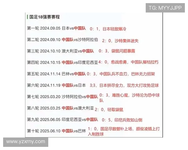 中国足球强势反弹战胜韩国队 持续冲击世界杯亚洲区预选赛晋级名额 中国足球强势反弹战胜韩国队 持续冲击世界杯亚洲区预选赛晋级名额