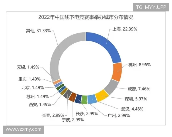 电竞产业蓬勃发展：从职业赛事到全球文化现象的全面解析
