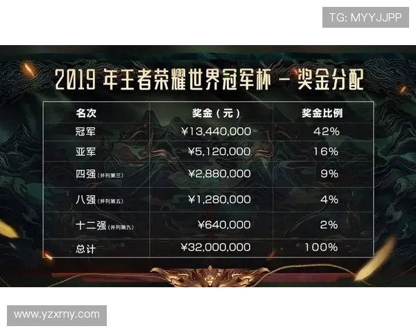 DOTA2意识排行榜揭晓FPX荣登第五名引发热议